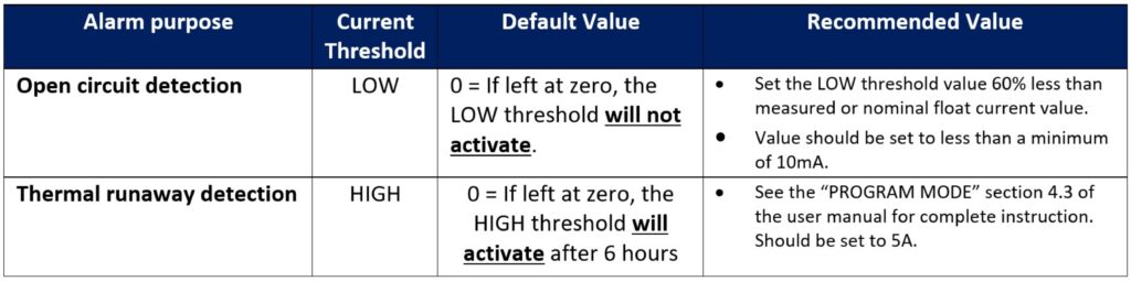 How to Configure the FCCP for Open-Circuit Detection on Non-redundant ...